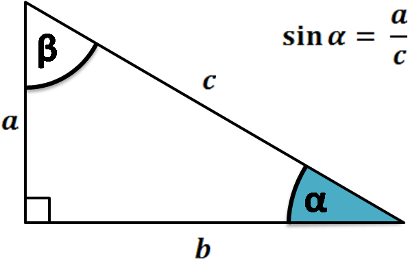 Right triangle: illustration of the sine definition.