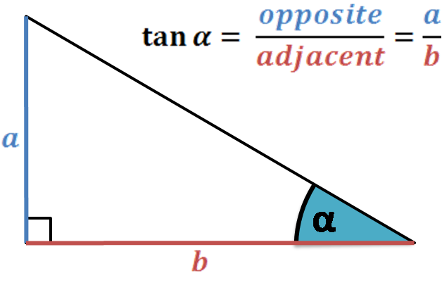Right triangle: illustration of the tangent definition. Opposite side over an adjacent.