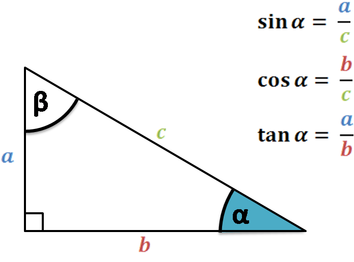 right triangle. Sine, cosine and tangent of the angle