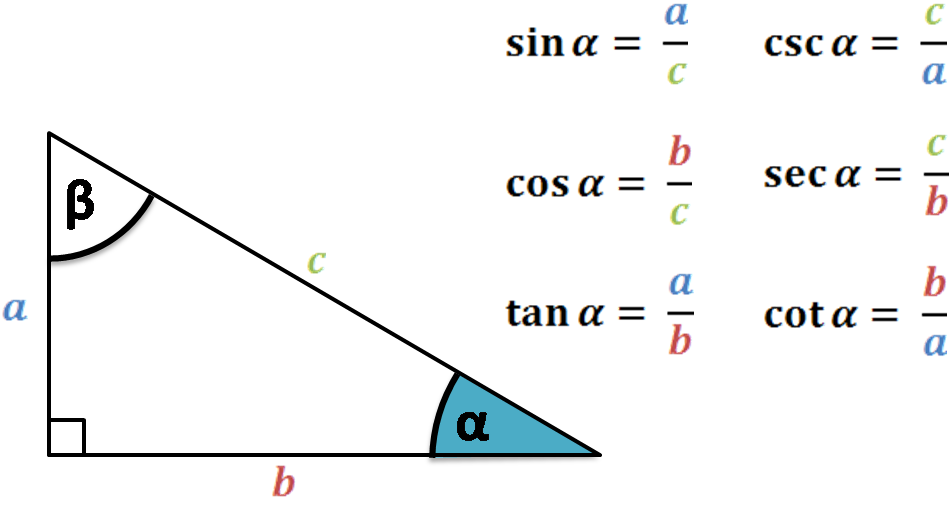 Trigonometric functions in a right triangle.