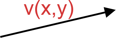 2D Vector in a component form