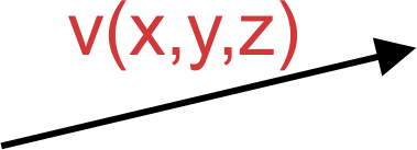 3D Vector in a component form