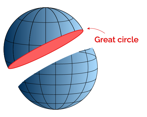 A great circle