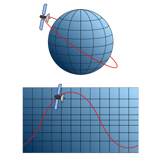 Satellite paths are geodesic