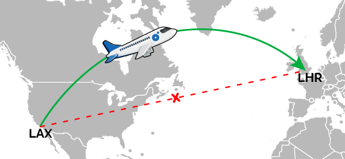 GC route
