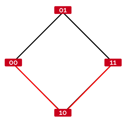 Hamming distance visualized (2)