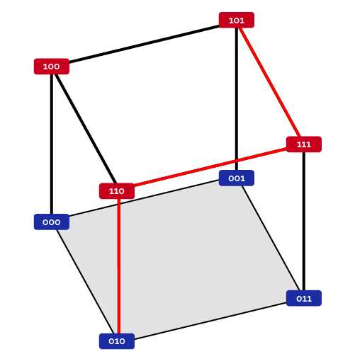 Hamming distance visualized (3)