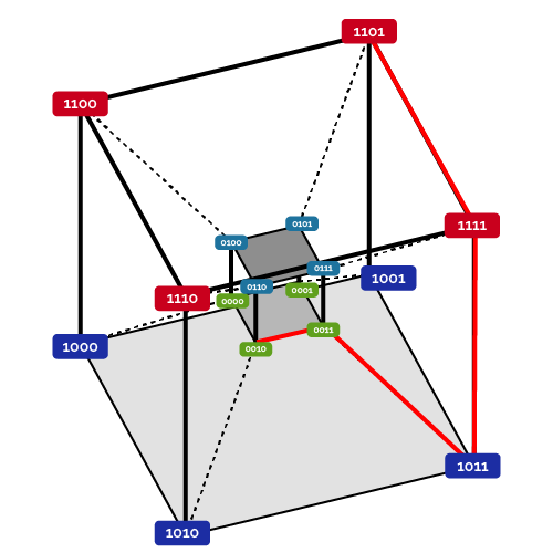 Hamming distance (4)
