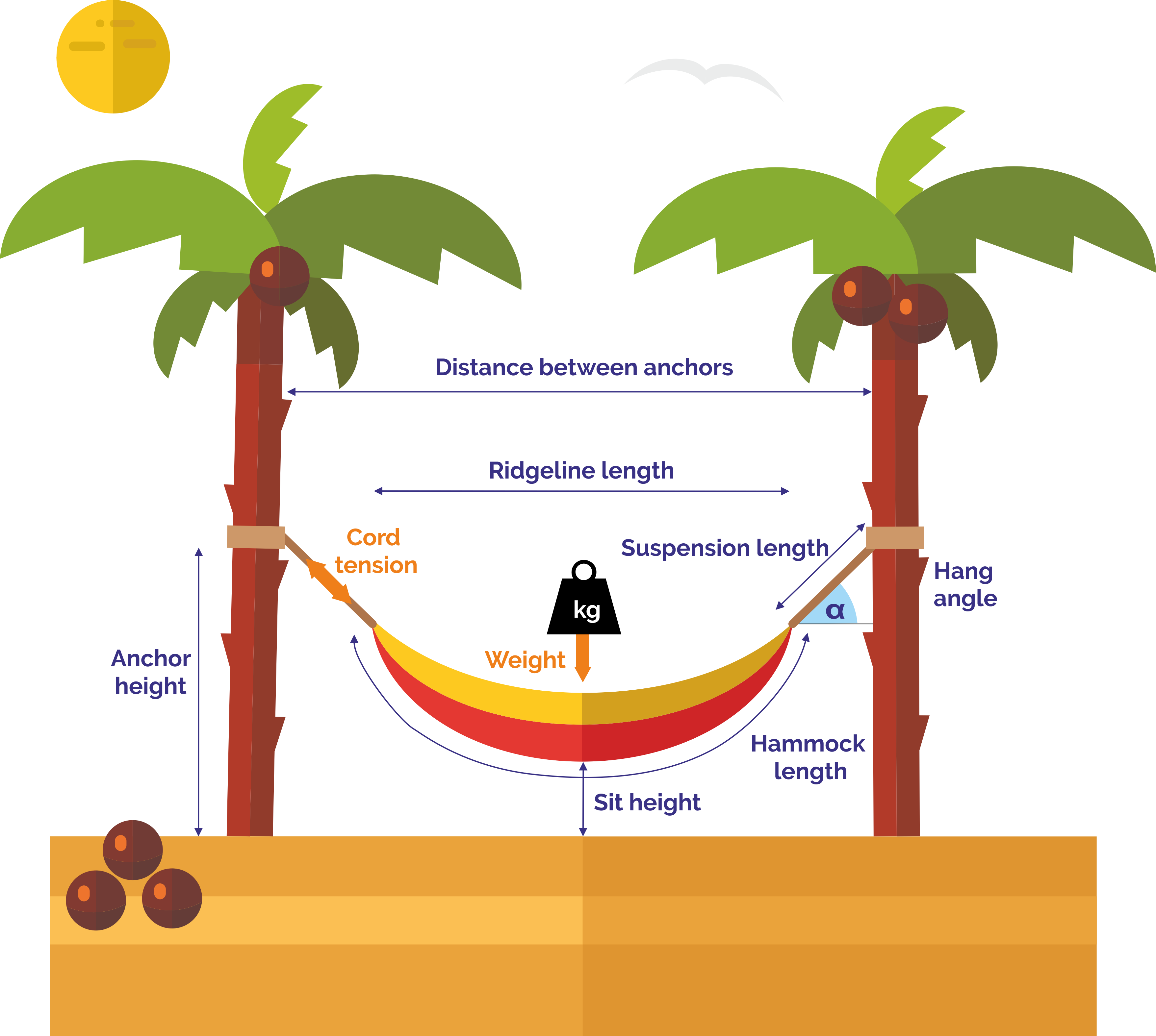 hammock image with all the variables