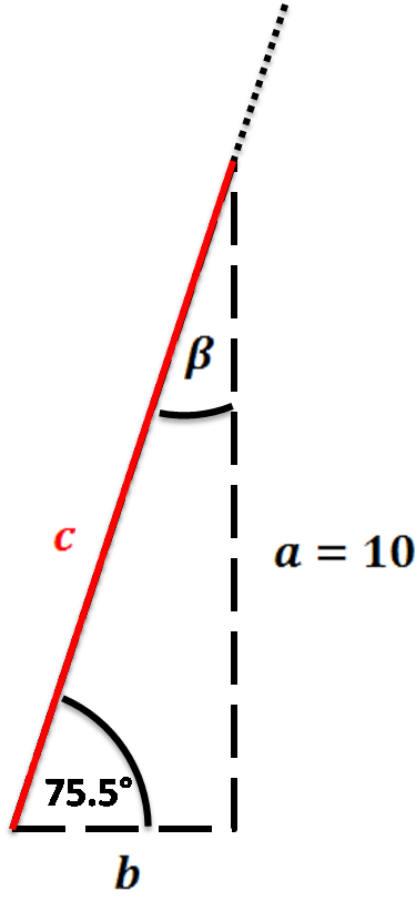 Simplified ladder image. Right triangle with a=10ft and angle α equal to 75.5°