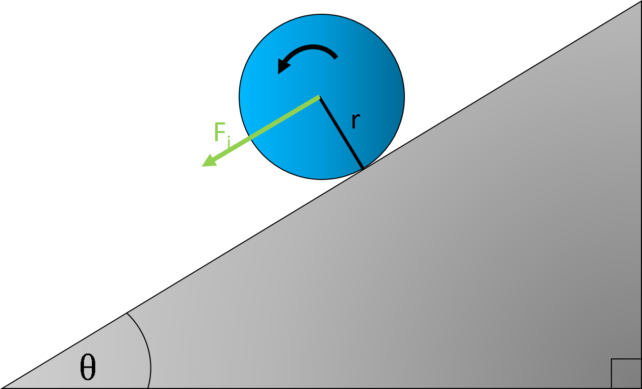 Rotary object on an inclined plane