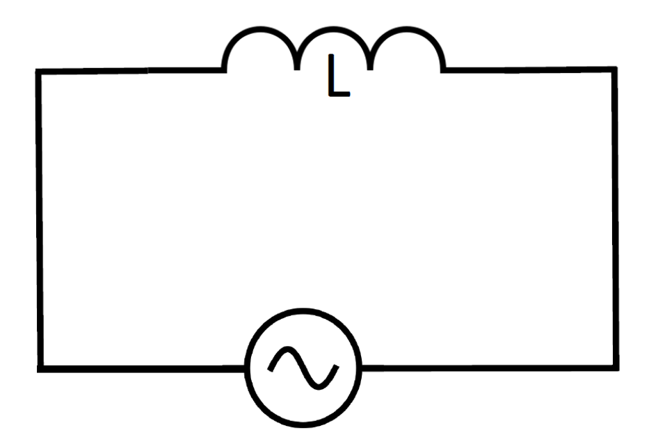 AC circuit consisting of an inductor.