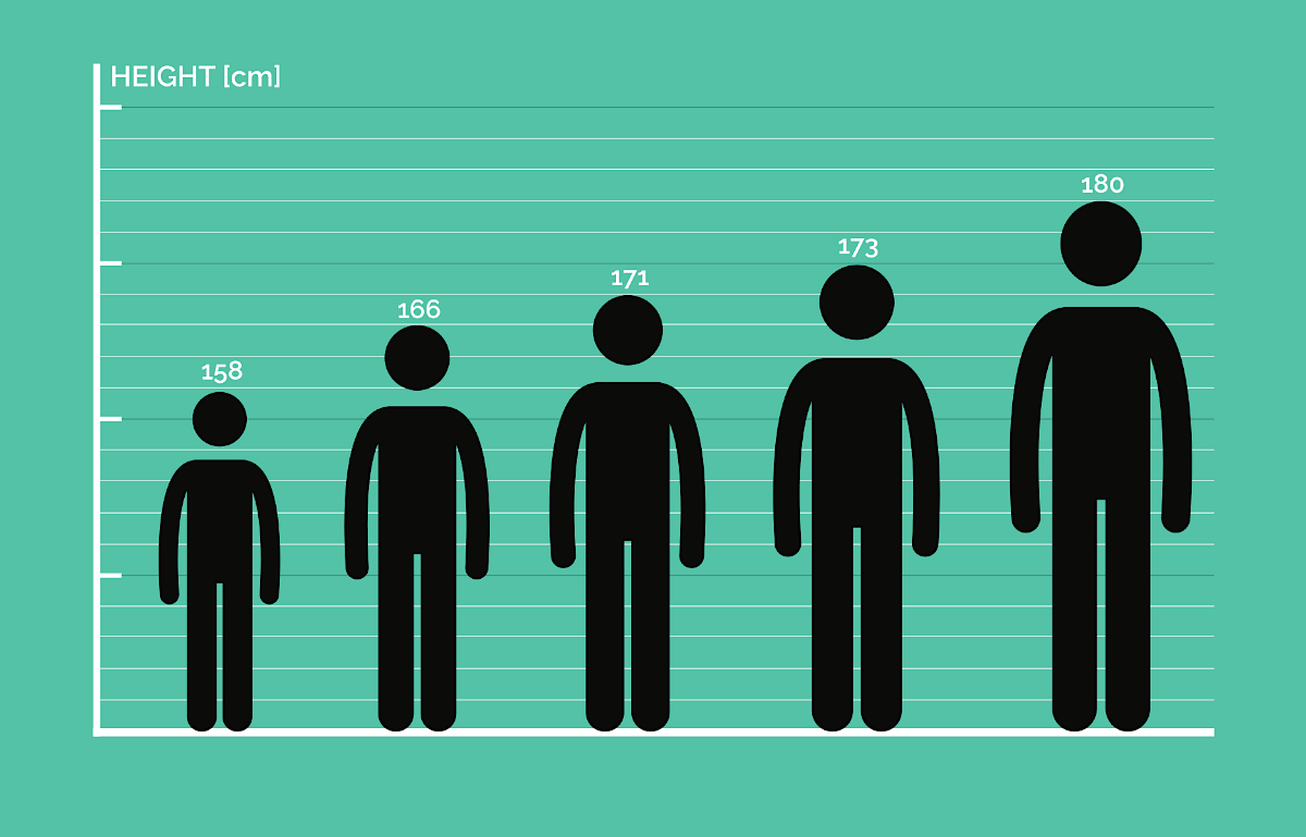 Five persons who stand next to each other in height order