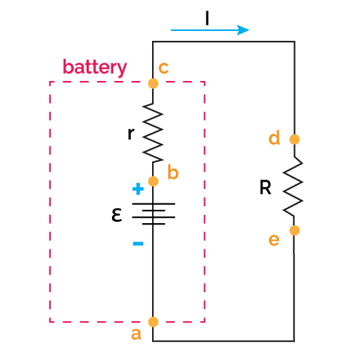 A voltage source connected to an external resistor.