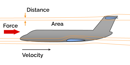 Airplane moving in the air