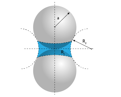 Water trapped between spherical grains in a porous material.