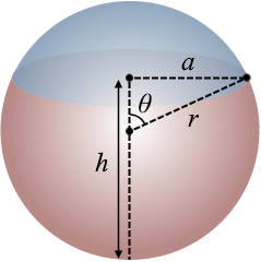 Illustration of a spherical cap concept.
