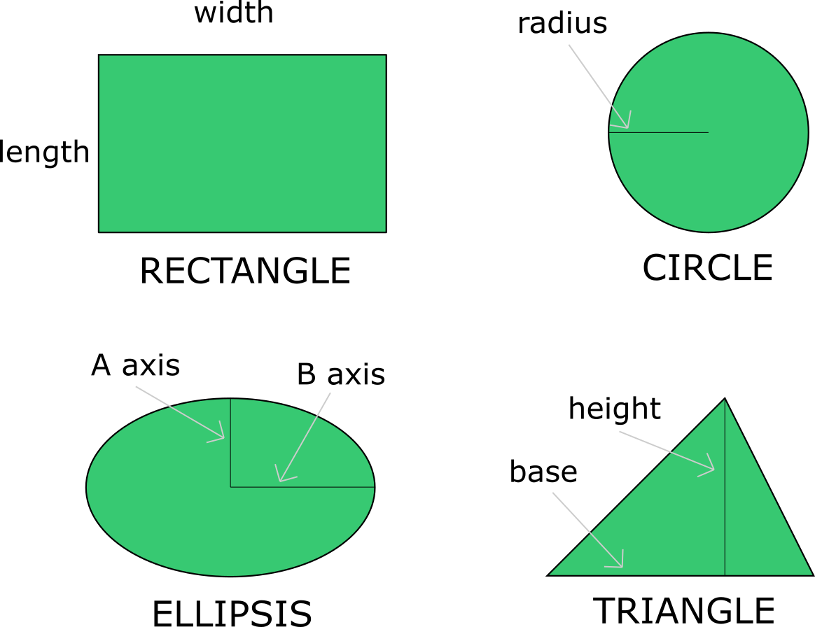 Grass seed calculator: lawn shapes for calculations