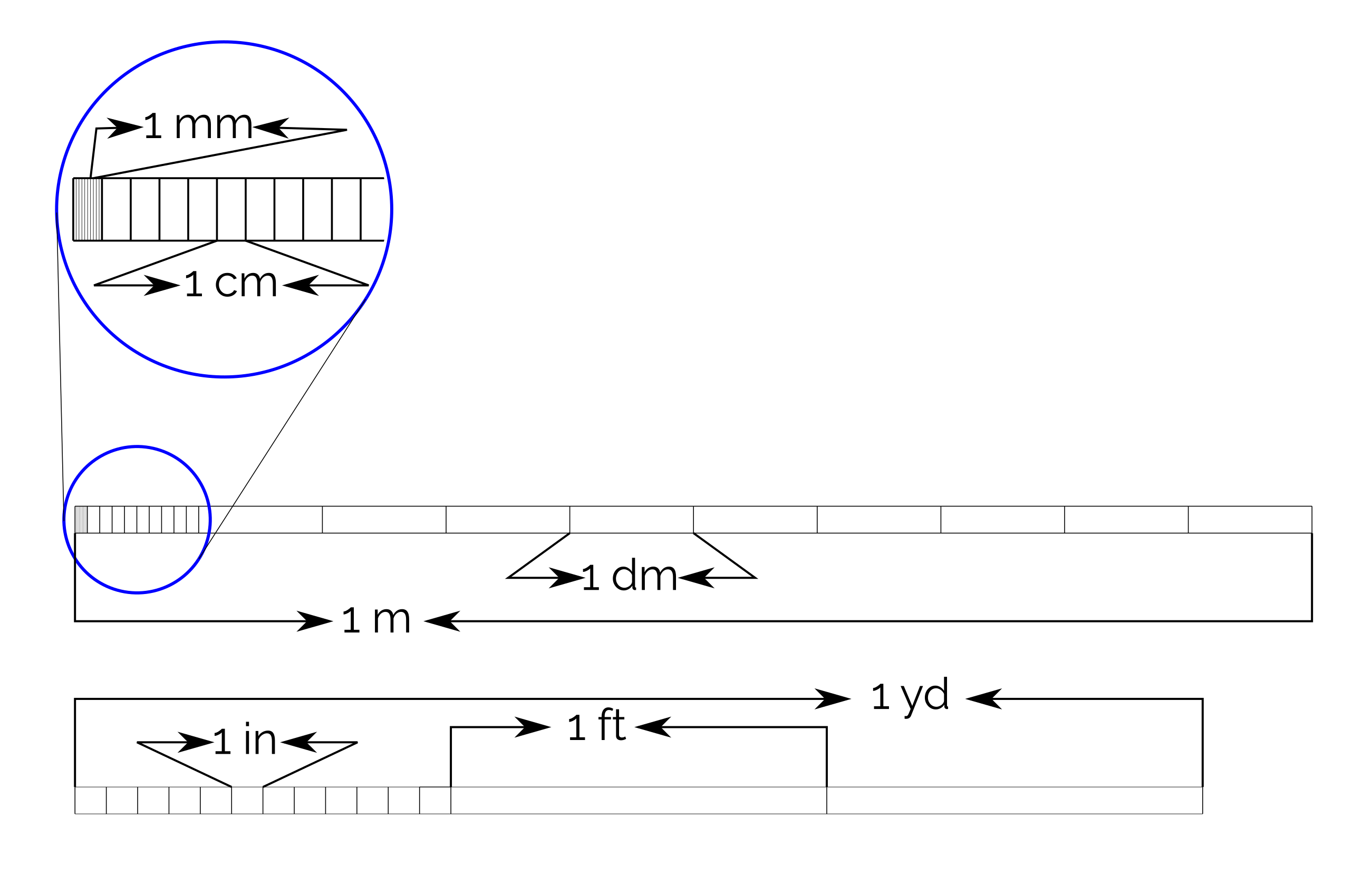 metric and imperial length