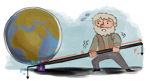 A lever to lift the world