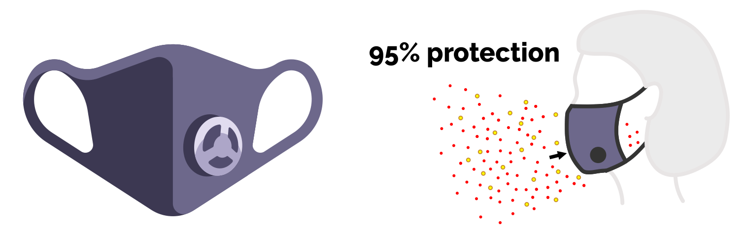 oronavirus Mask Calculator: mask with N95 filter