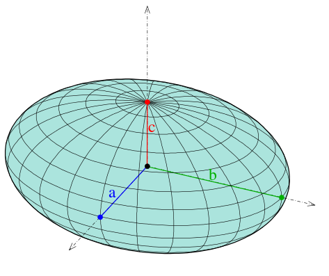 The picture of a solid ellipsoid