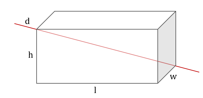 The picture of a solid cuboid
