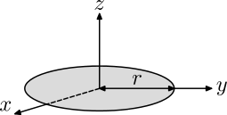 The picture of a thin solid disk
