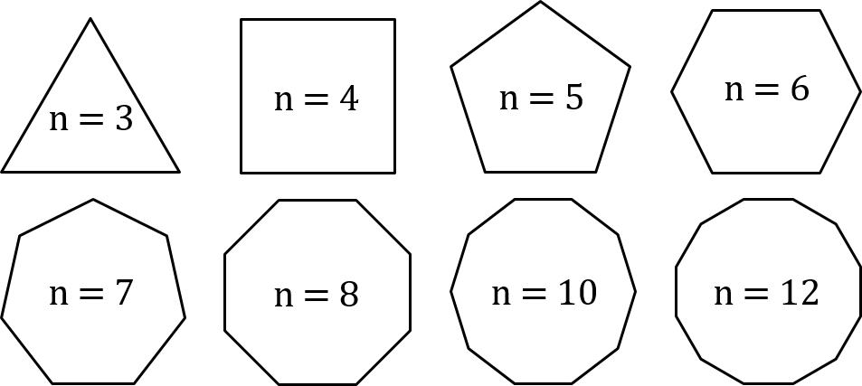 The picture of regular polygons (n=3,4,5,6,7,8,10,12)