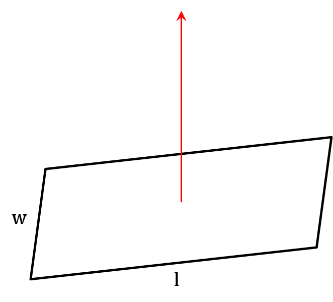 The picture of a thin rectangular plate