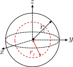 The picture of a spherical shell