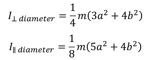 Torus moment of inertia formulae