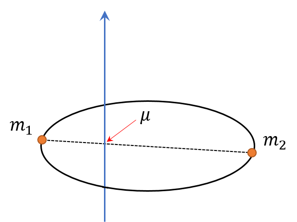 The picture of two point masses