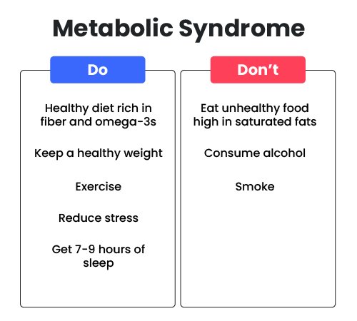 Lifestyle factors affecting metabolic syndrome