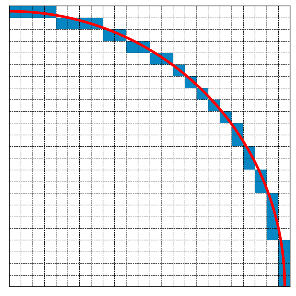 A medium-sized circle, approximated using pixels.