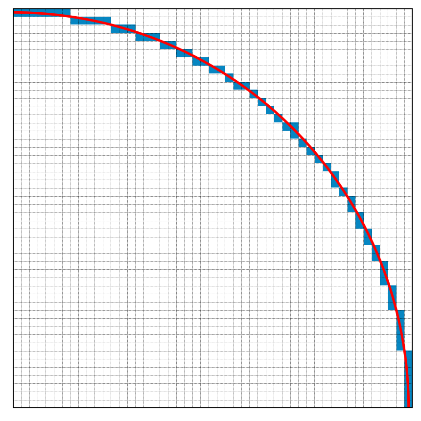 A large circle, approximated using pixels.