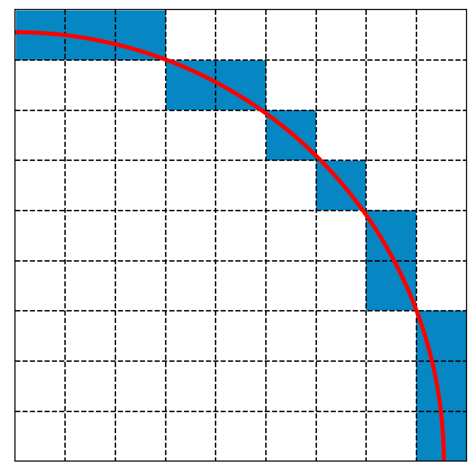 A small circle, approximated using pixels.