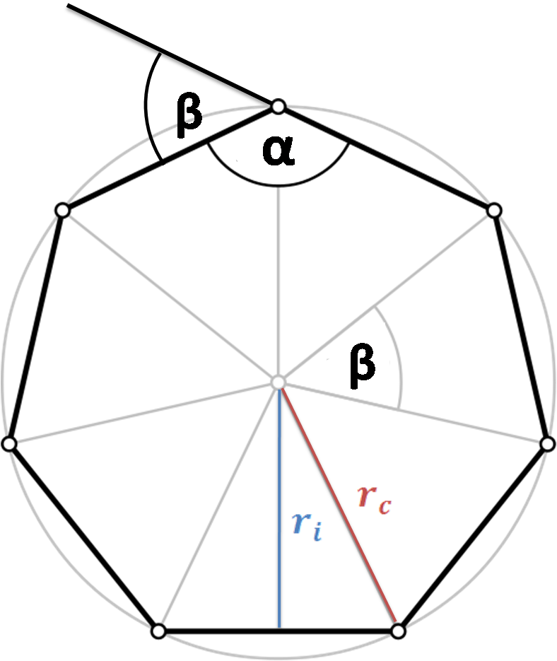 n-gon with angles and incircle and circumcircle radii