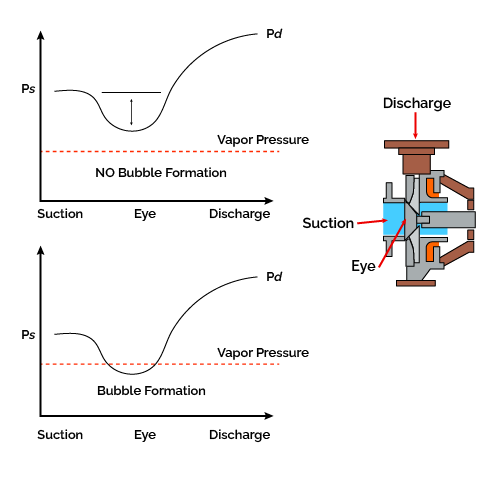pressure diagram