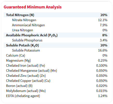 guaranteed analysis example