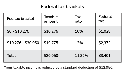 federalTaxBracketSingleNewYork