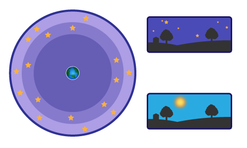 Finite, expanding universe