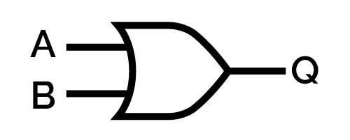 The symbol of the OR gate