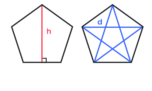 A pentagon with height h marked, and a pentagon with diagonals d.