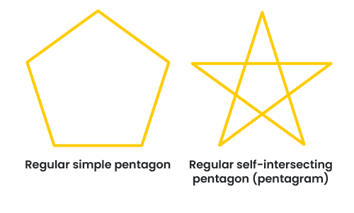 Regular simple pentagon and regular self-intersecting pentagon aka pentagram.