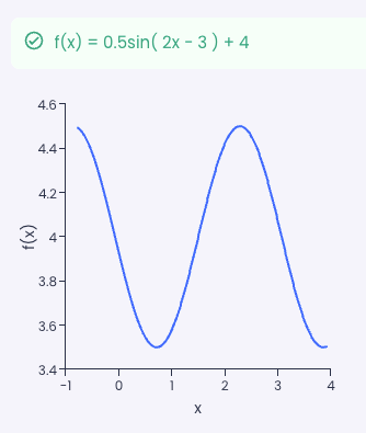 A phase shift equation example.