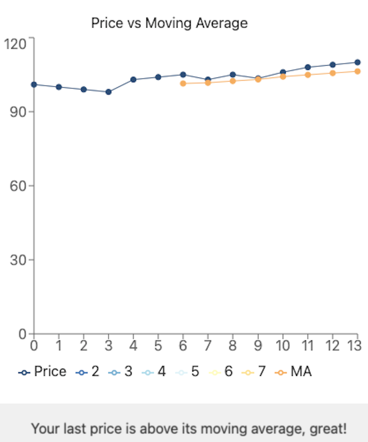 Price vs. Moving average