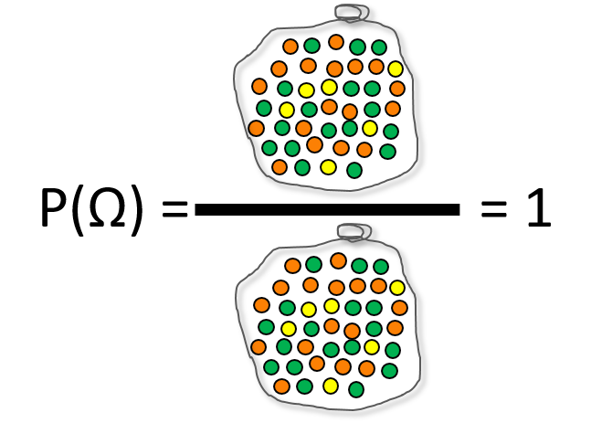 The probability of a certain event, picking any ball from a bag