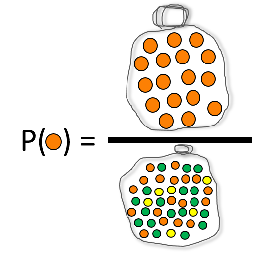 The probability of picking an orange ball