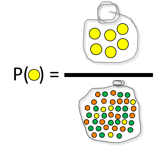 The probability of picking a yellow ball